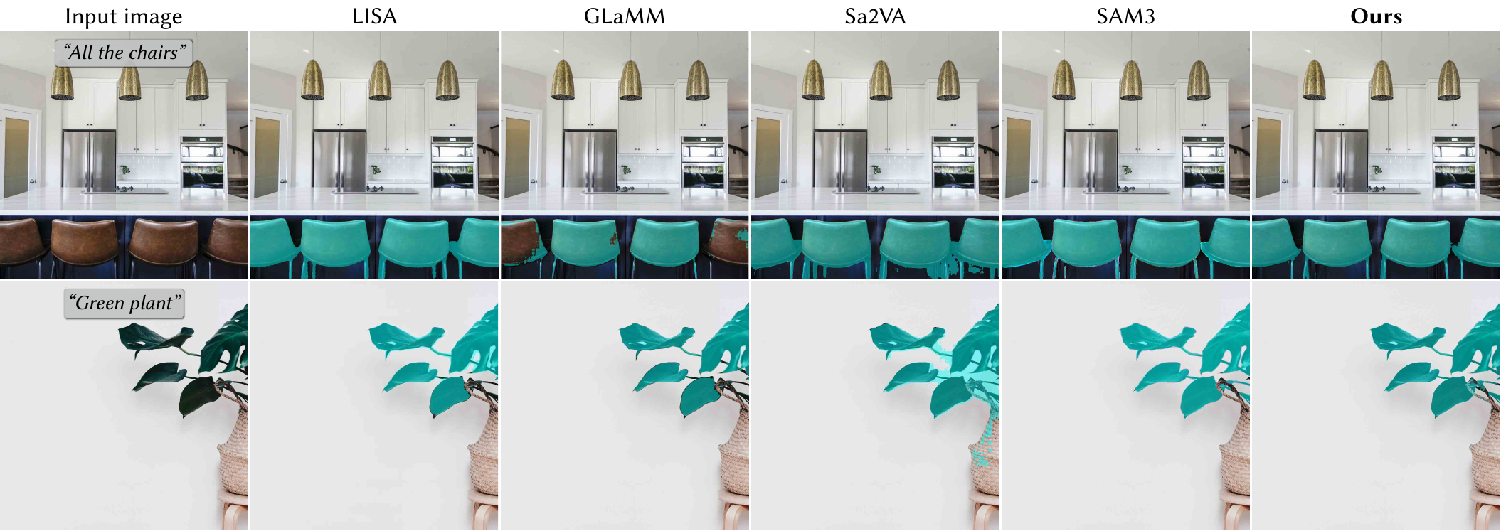 Object selection comparison