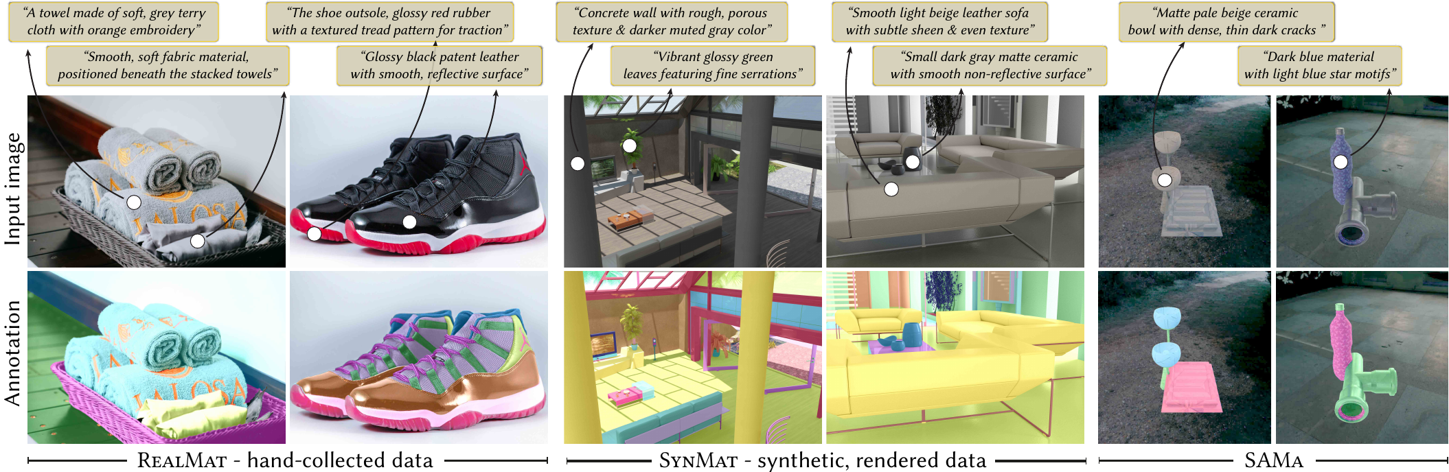 Material dataset examples