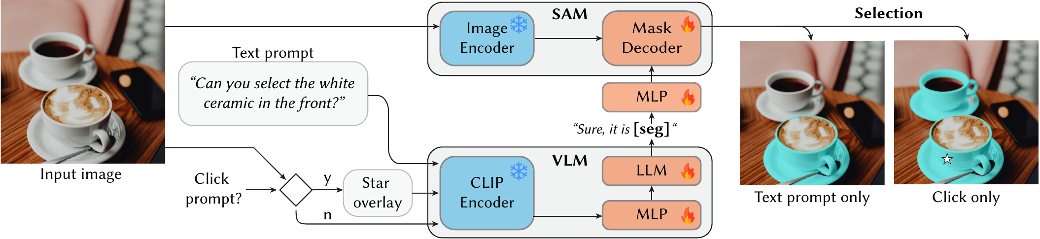 MAOAM architecture overview