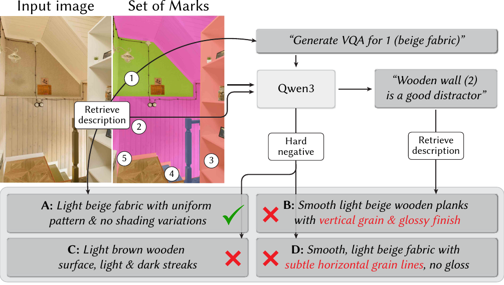 VQA generation pipeline
