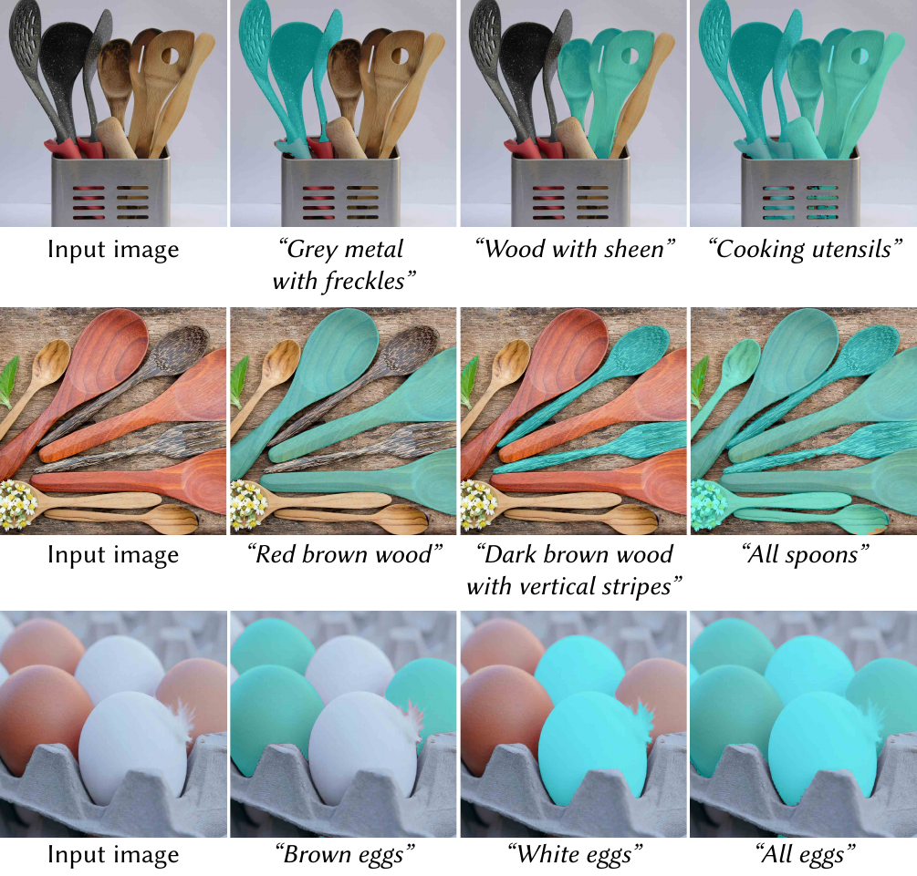 Joint object-material reasoning